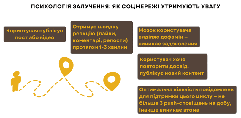 Розробка додатку для соціальної мережі – психологія та технології