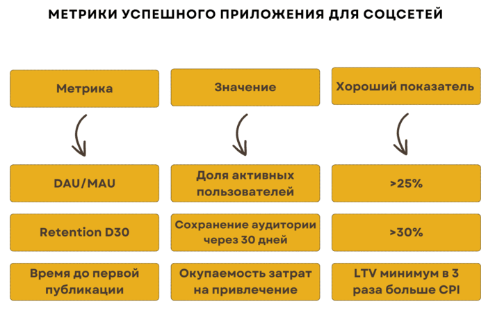 Статистика и метрики успеха