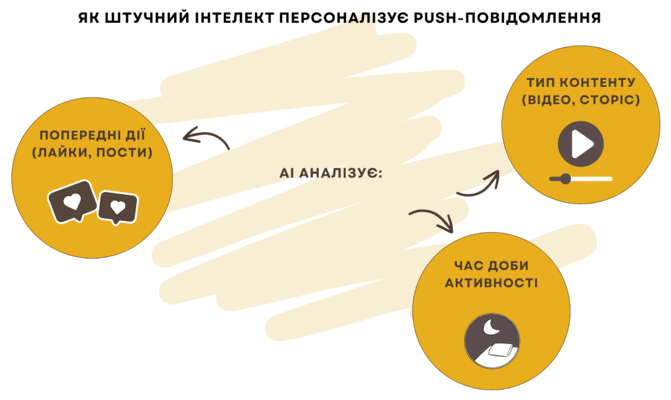 Як запустити додаток для соціальних мереж