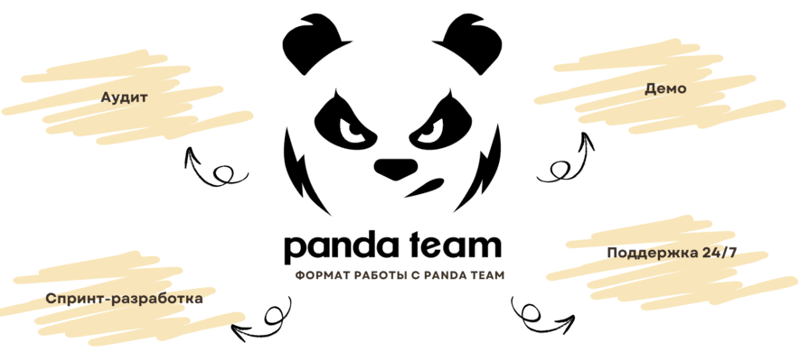 Создание приложений для социальных сетей c ПандаТим