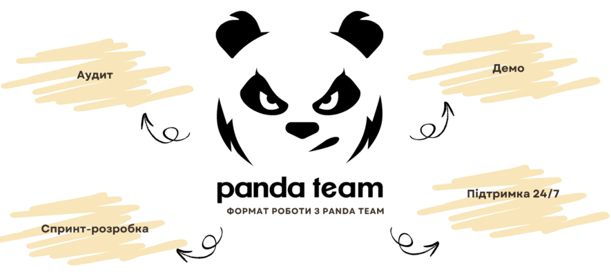 Створення додатків для соціальних мереж із ПандаТім