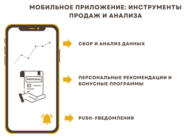 Процесс поиска целей и инструментов для предпринимателей