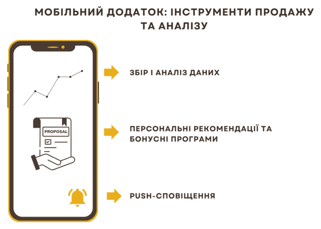 Процес пошуку цілей та інструментів для підприємців