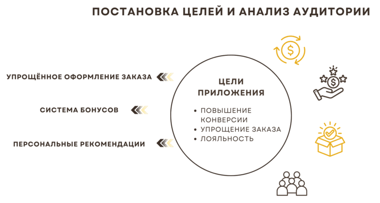 Стоимость разработки мобильного приложения Киев, Харьков