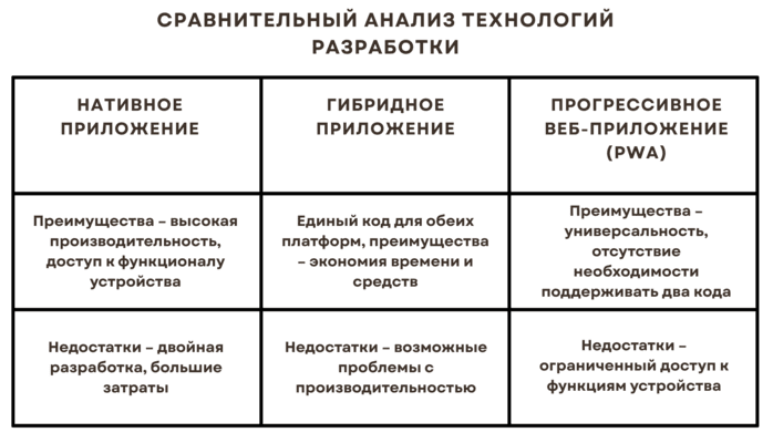 Просмотр подходящих технологий для программирования