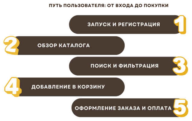Сколько стоит разработка мобильного приложения и какие преимущества