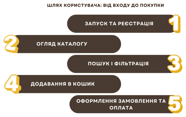 Скільки коштує розробка мобільного додатку і які переваги