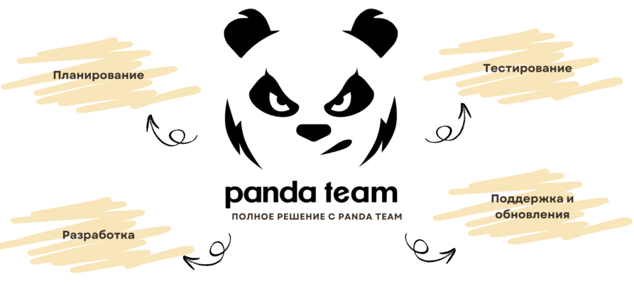 Создать приложение для интернет магазина Киев, Харьков