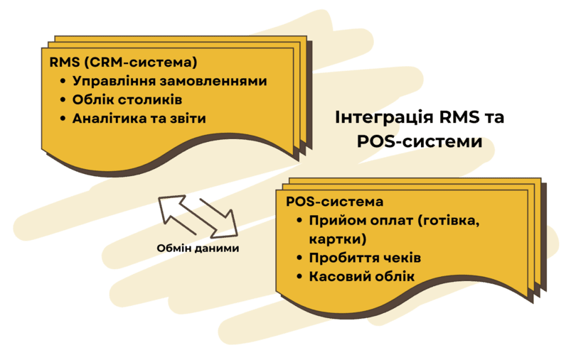 Розробка програми для ресторану: переваги впровадження