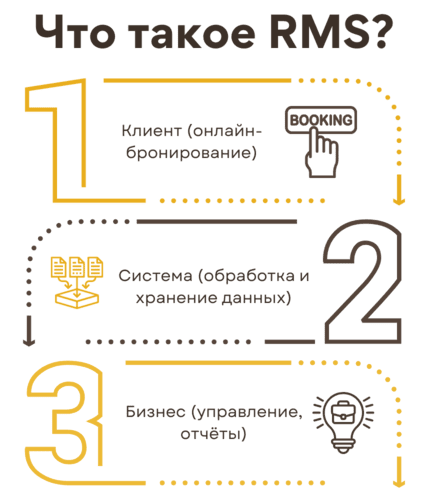 Что такое RMS? 