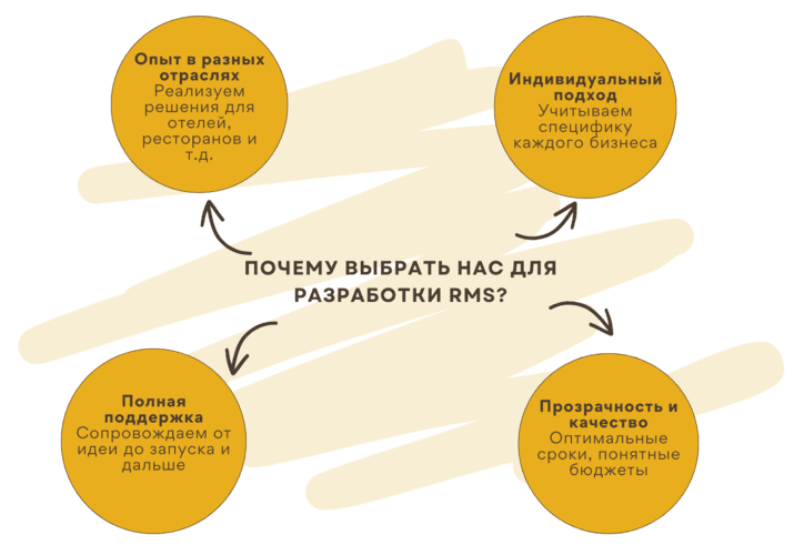 Почему стоит выбрать Panda Team для разработки системы бронирования