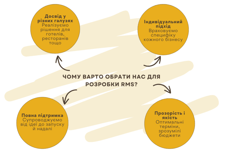 Чому варто обрати Panda Team для розробки системи бронювання