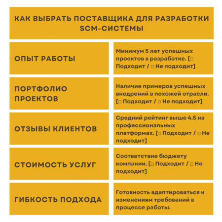 Как выбрать поставщика для создания систем управления цепочками поставок