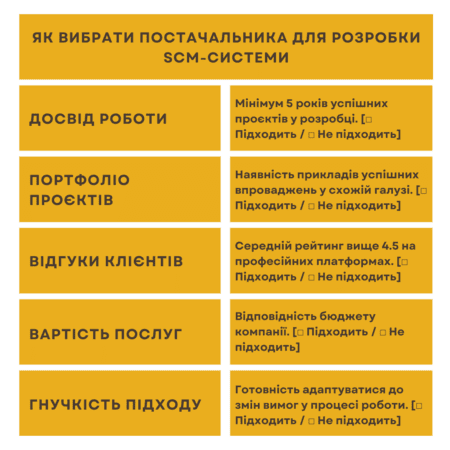 Як обрати постачальника для створення систем управління ланцюгами поставок