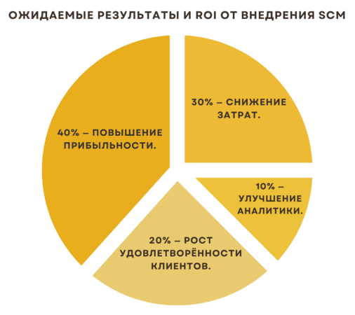 Инструменты для вычисления и определения ROI