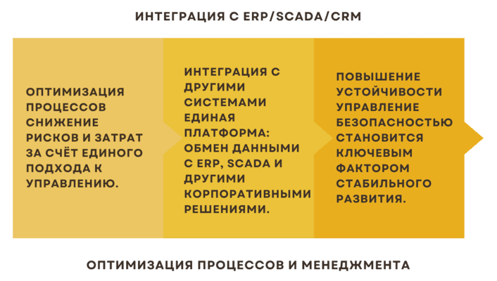 Разработка СУБ – сведения и стандарт ISO