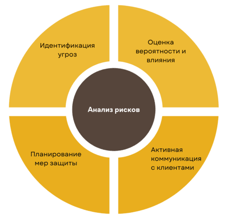 Научная сертификация и принцип СУБ