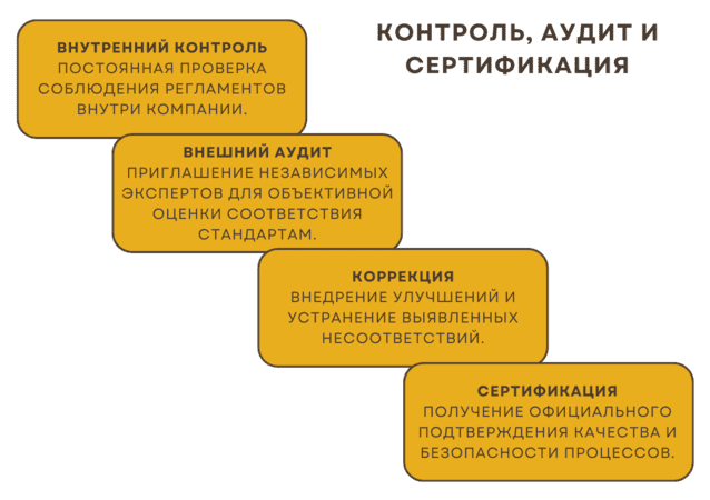 Построение работы персонала на предприятии