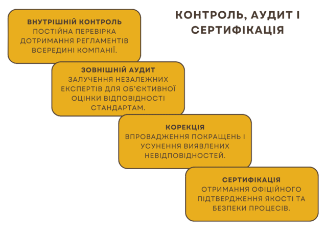 Побудова роботи персоналу на підприємстві
