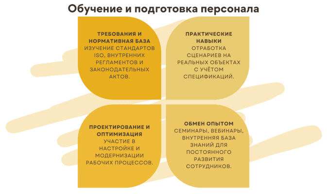 Эффективность создания СУБ с Panda Team