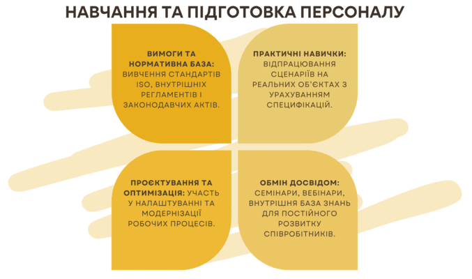 Ефективність створення СУБ із Panda Team