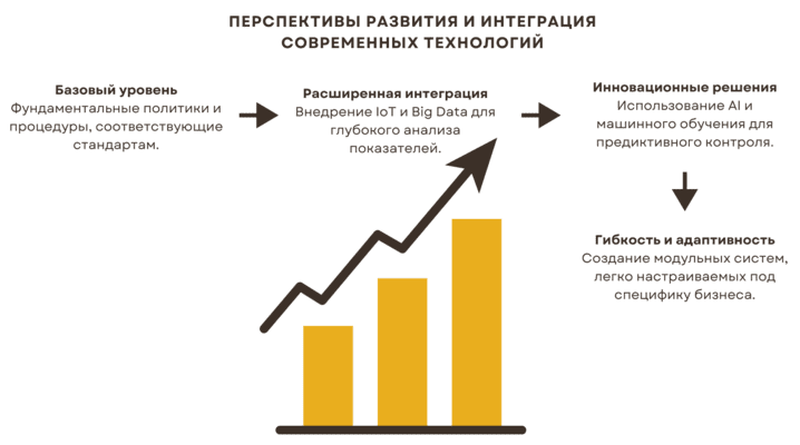 Система управления безопасностью (SMS)