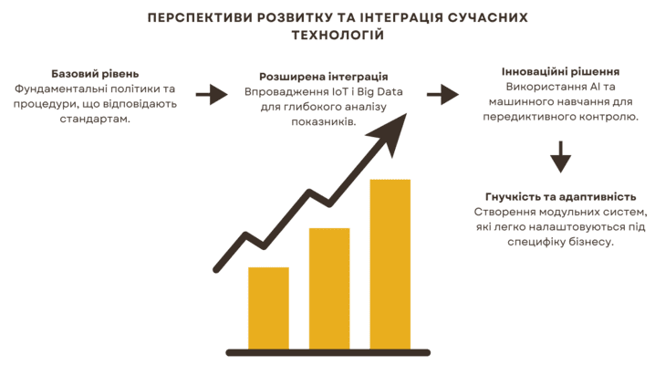 Система управління безпекою (SMS)