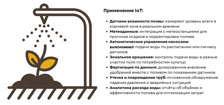 IoT поливная система