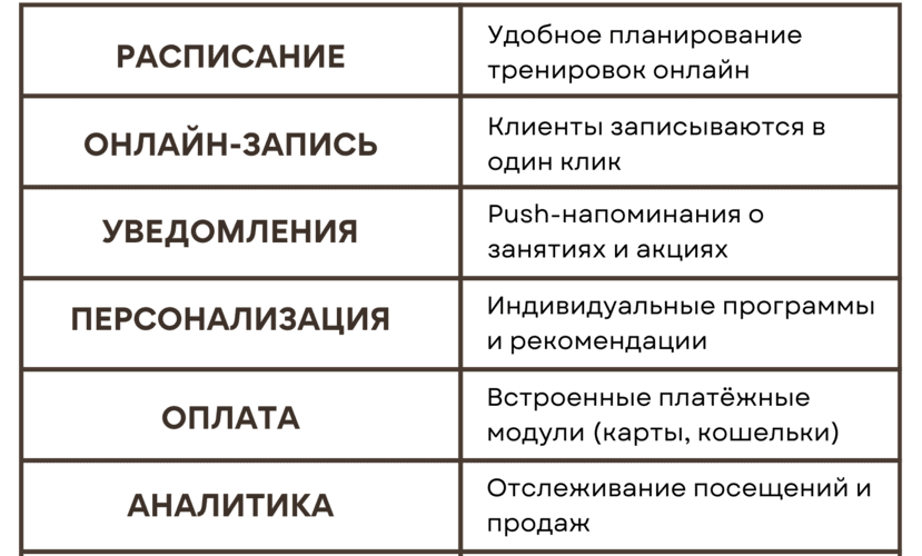 Как можно применять в жизни фитнес приложения