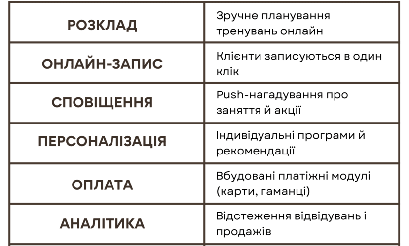 Як можна застосовувати в житті фітнес додатки