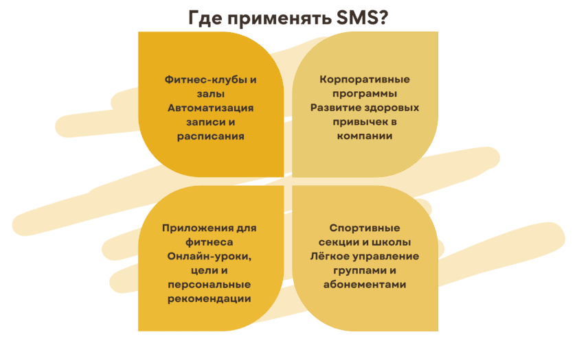 Категория, где может применяться фитнес приложение