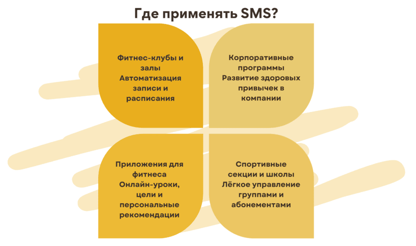 Категорія, де може застосовуватися фітнес додаток