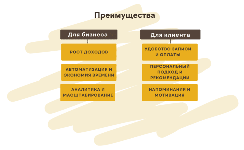 Что заказчики могут получить от фитнес приложения