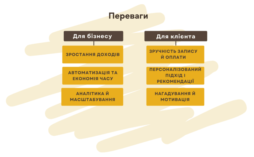 Що замовники можуть отримати від фітнес додатка