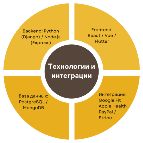 Как технологии гарантируют результативность в продукте