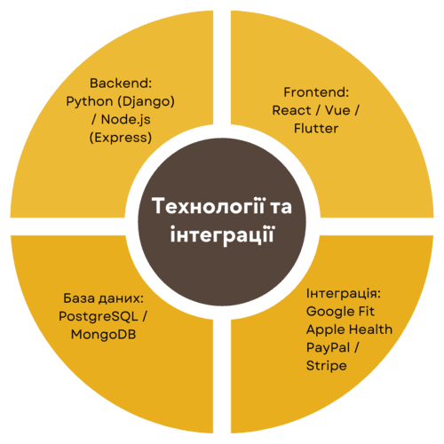 Як технології гарантують результативність у продукті