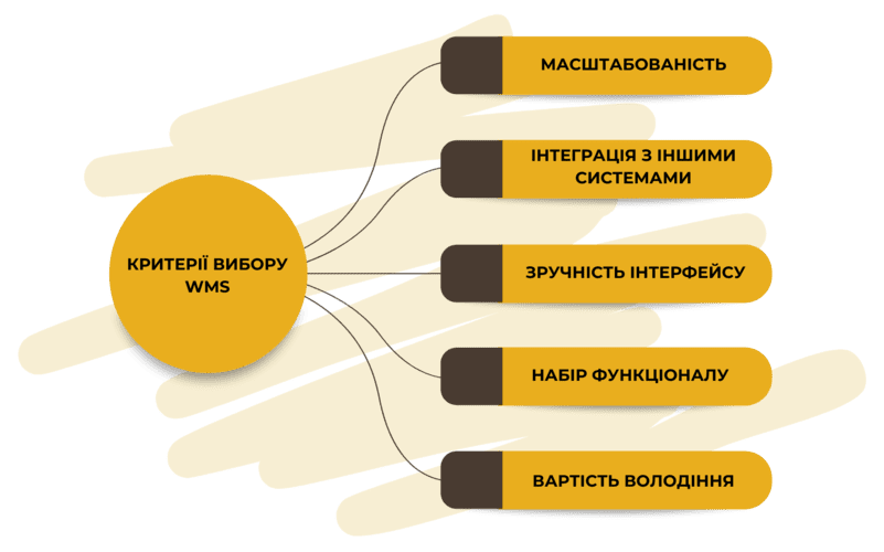 Комплексна автоматизація складу під ключ